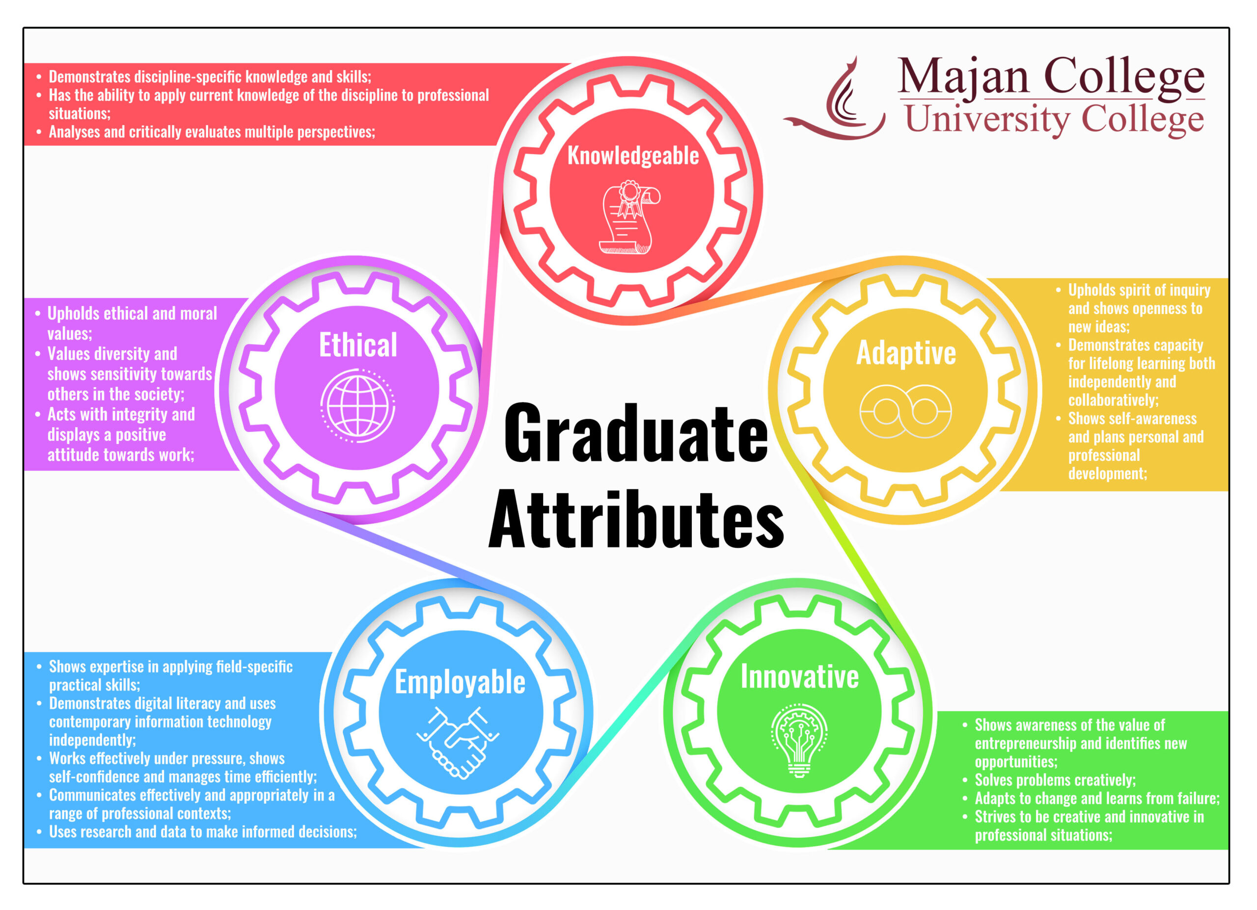 My Attributes