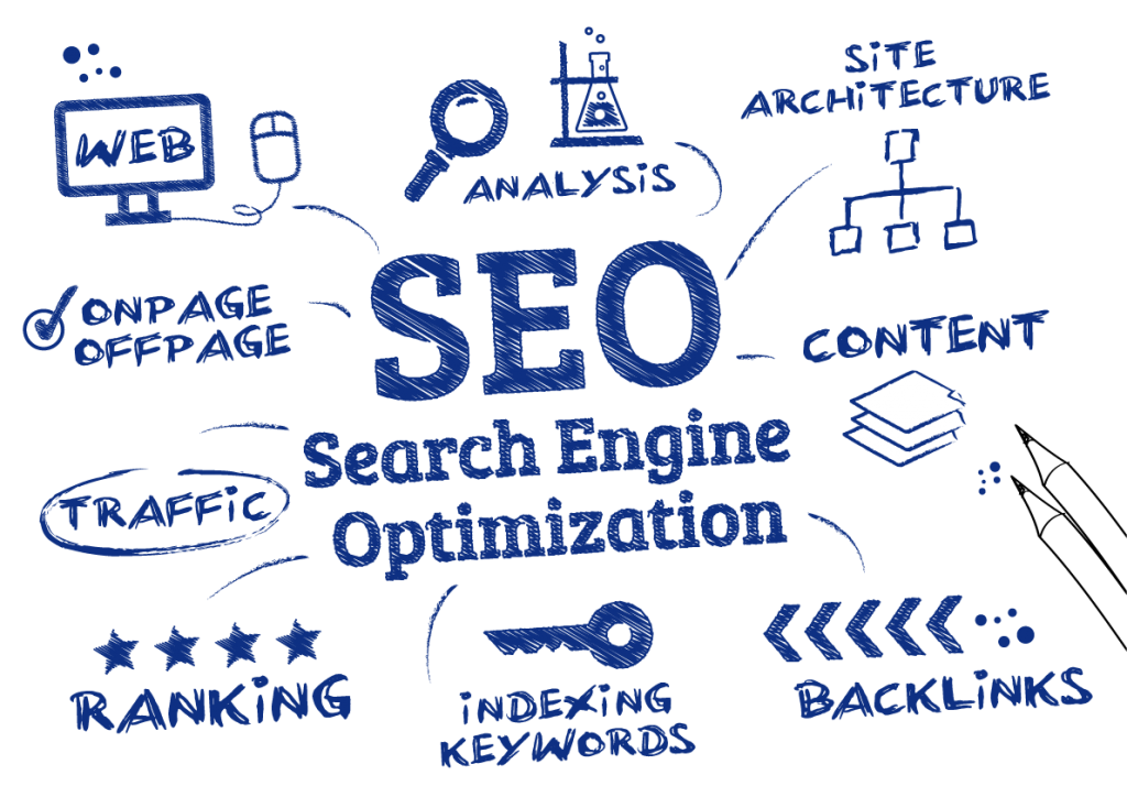 Ethics: Search Engine Optimization