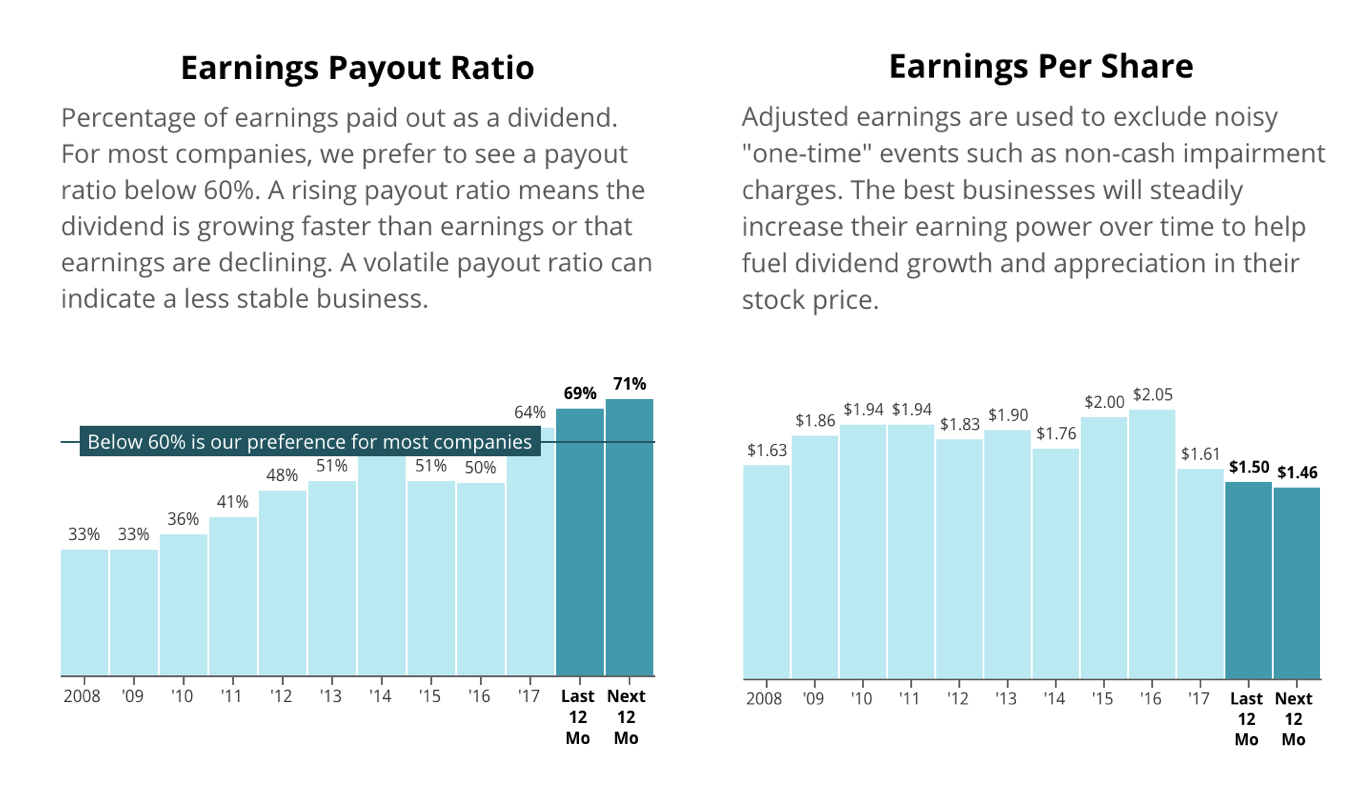 Dividend Distributions in Today’s Economic Climate