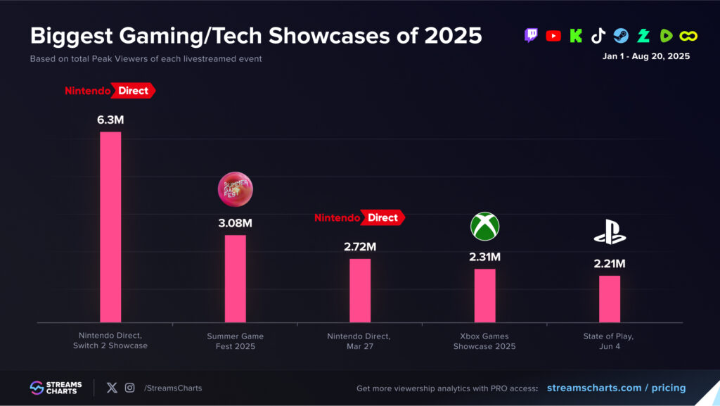 gamescom 2025